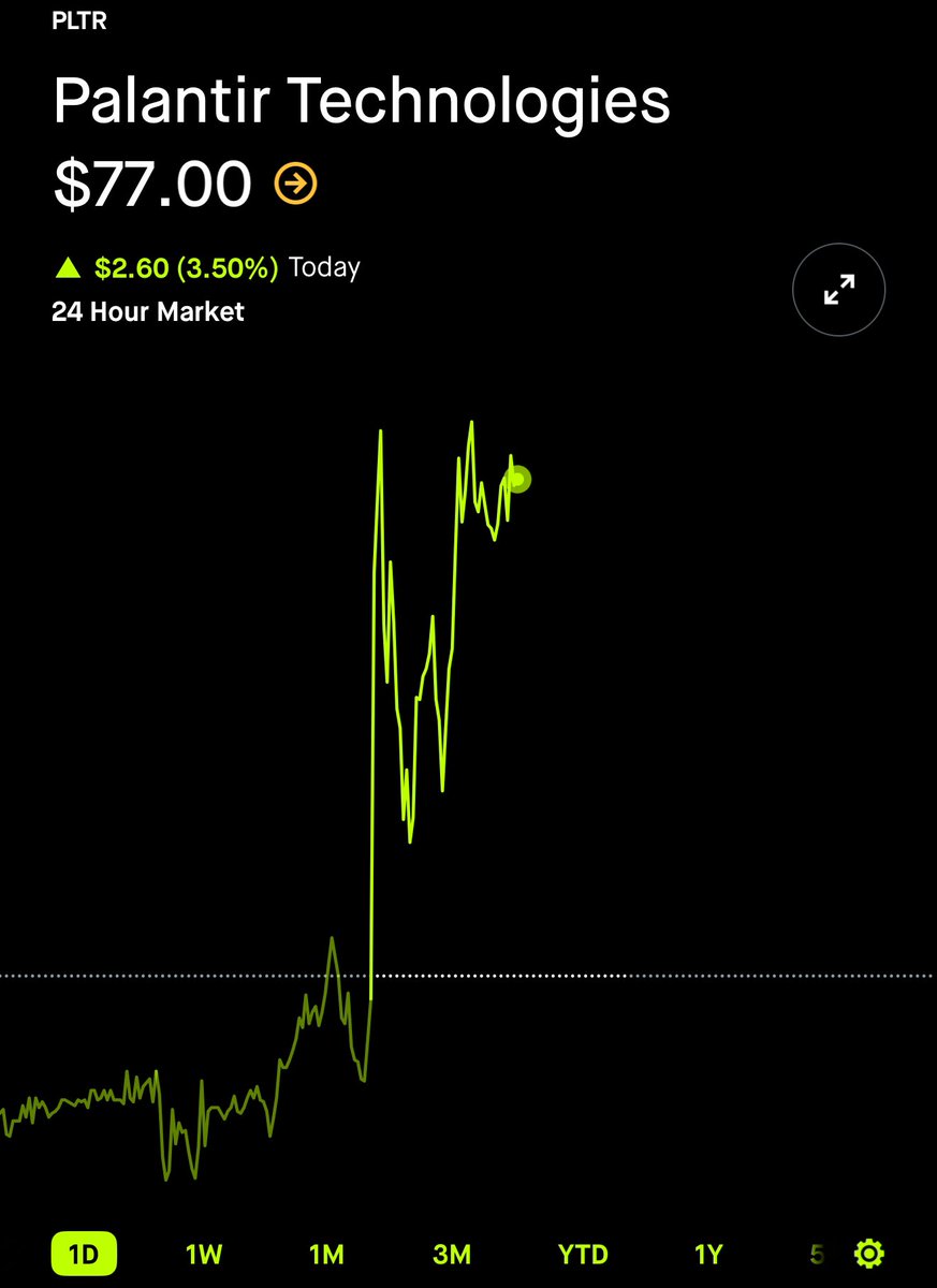 Just a Dude Who Invests tweet media