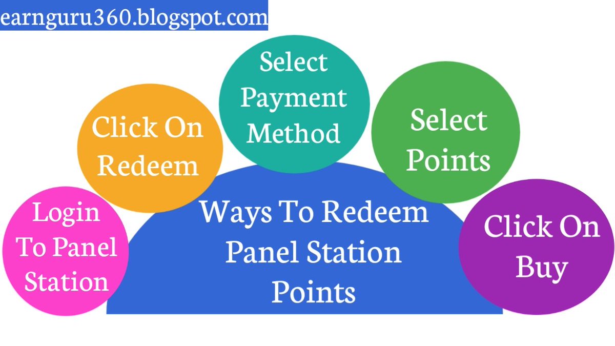How To Redeem Panel Station Survey Points As Cash Voucher?
Read more 👇 
Link:- earnguru360.blogspot.com/2024/12/redeem…

#makemoneyfromhome2024 #panelstation #earnmoneyfromyourphone #earnmoneyfromhomeoranywhere #earnmoneyonlinefromhome #makemoneyonlinenow #earnfromhome #earnmoneyonline