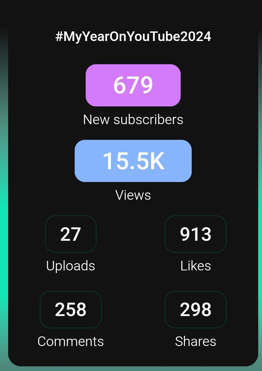 فخور بأرقام هالسنة مع اني ما اشتغلت كثير بصراحة