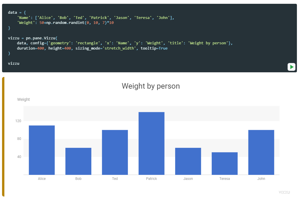 Panel_org's tweet image. 📢With the release of Panel 1.5.5 our Vizzu pane is now based on @VizzuHQ v. 0.15.

#dataviz #datascience #Analytics