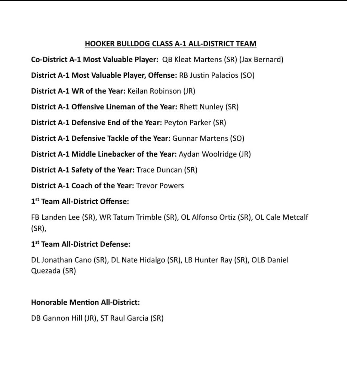 Ryan Duncan (@duncanryan81) on Twitter photo Congratulations to all the Hooker Bulldogs and their district honors. All deserved! #okpreps #lastplay <a href="/TheCoachPowers/">Trevor Powers</a> <a href="/30Tdunk/">Trace Duncan</a> <a href="/Kleat8/">Kleat Martens</a> <a href="/robinson_keilan/">Keilan Robinson</a> <a href="/RhettNunley/">Rhett Nunley</a> <a href="/landenlee_/">Landen Lee</a> <a href="/Hray1723/">Hunter Ray</a> <a href="/martens_gunnar1/">Gunnar Martens</a> <a href="/Nate_Hidalgo42/">Nate Hidalgo</a> Congratulations to all the Hooker Bulldogs and their district honors. All deserved! #okpreps #lastplay <a href="/TheCoachPowers/">Trevor Powers</a> <a href="/30Tdunk/">Trace Duncan</a> <a href="/Kleat8/">Kleat Martens</a> <a href="/robinson_keilan/">Keilan Robinson</a> <a href="/RhettNunley/">Rhett Nunley</a> <a href="/landenlee_/">Landen Lee</a> <a href="/Hray1723/">Hunter Ray</a> <a href="/martens_gunnar1/">Gunnar Martens</a> <a href="/Nate_Hidalgo42/">Nate Hidalgo</a>