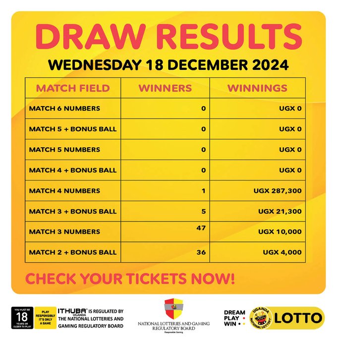 Payouts for (18/12/2024)