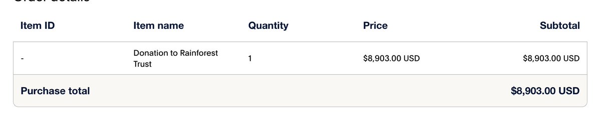 After a long and fantastic run, we are happy to say we donated $8,903 to the Rainforest Trust! We thank you all for your support of this project and helping us to achieve this incredible amount! #huntlow