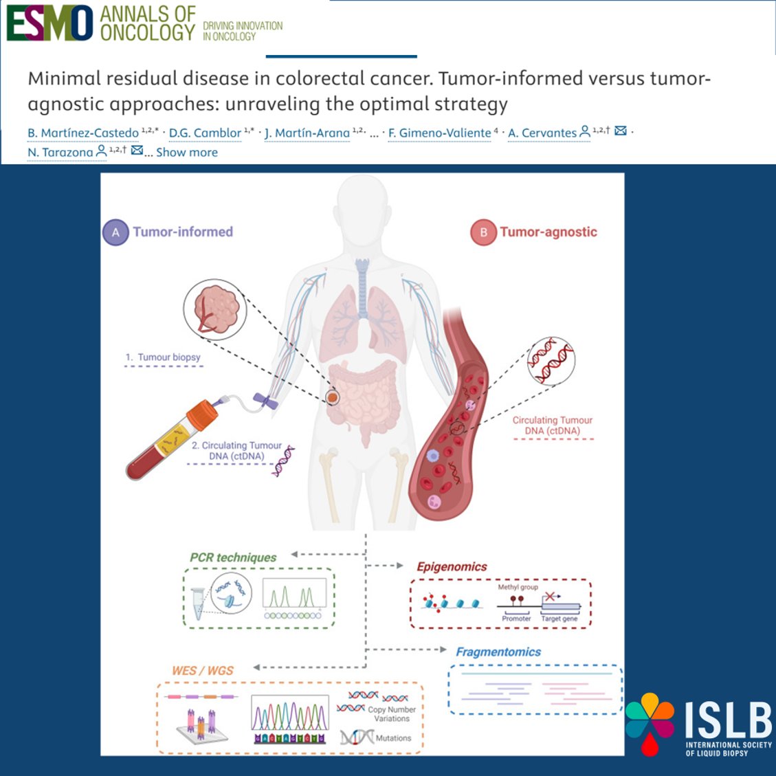 isliquidbiopsy's tweet photo. Minimal residual disease in colorectal cancer: Tumor-informed vs tumor-agnostic approaches 📊

🔍 Key Insights:

✅ctDNA enhances risk stratification & adjuvant therapy guidance.
✅Tumor-informed strategies show higher sensitivity. 🎯
✅Tumor-agnostic methods offer broader clinical applicability. 🌐
✅Emerging technologies like fragmentomics & multi-omics improve precision.

🔗 Read more here: https://t.co/8LXJjE3Rvo

@ChristianRolfo @ElJanLe @DrYukselUrun @UmbertoMalapel1  @OncoAlert  @drgandara 
@MJOSESERRANO19