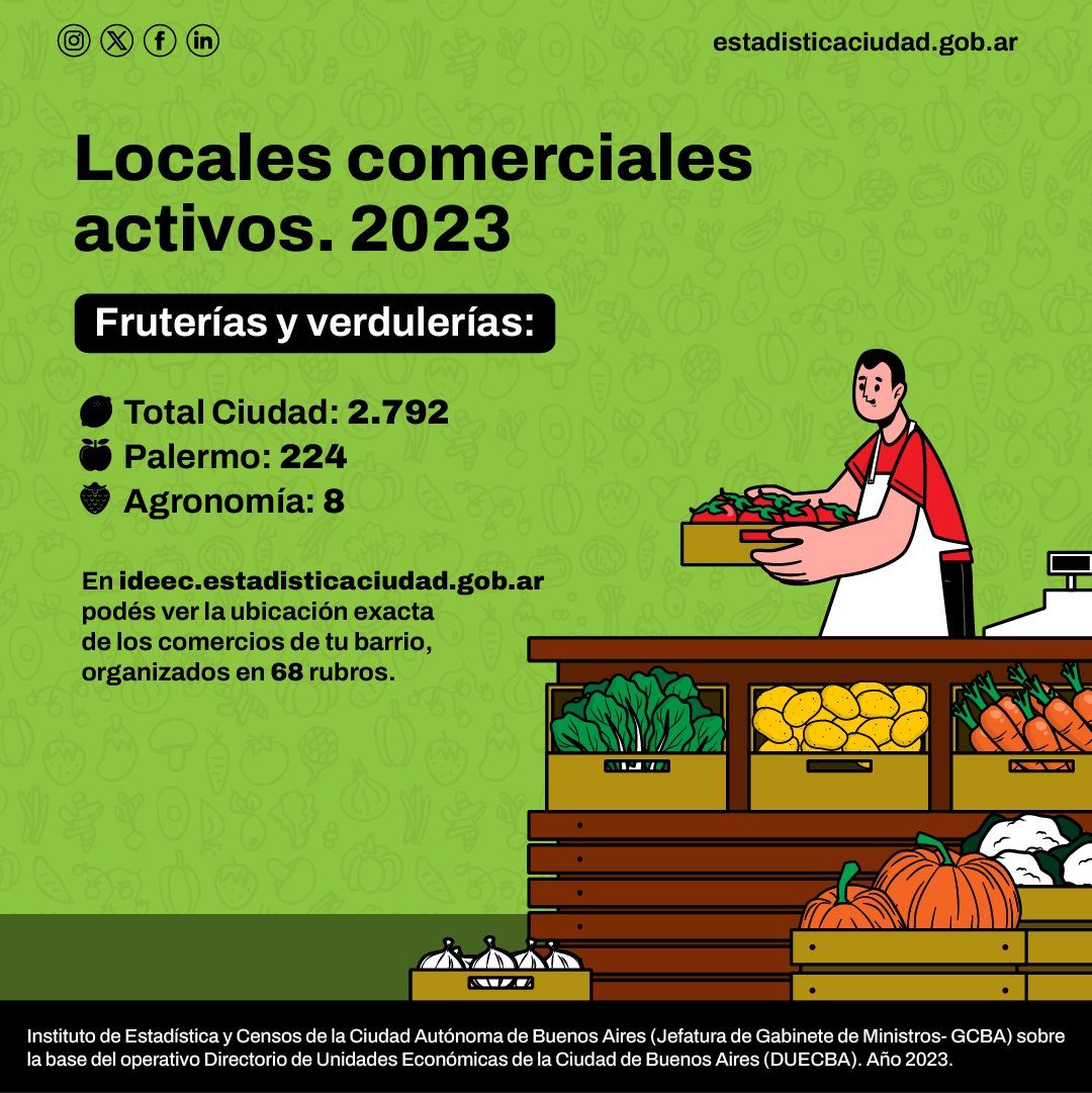IDECBA's tweet photo. 🛒En la Infraestructura de Datos Espaciales de Estadística Ciudad (#IDEEC) podés ver información de los locales comerciales activos en la Ciudad.

➡️Ingresá para ver info de tu barrio: https://t.co/GoRYwhFnd5

#IDECBA #EstadísticaBA #Mapas https://t.co/mtCErJQPQS