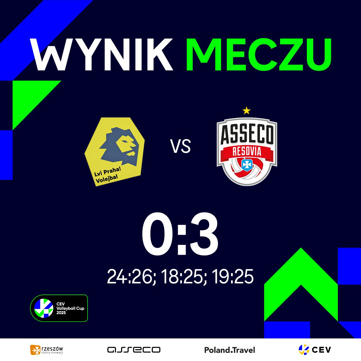 Awans do play-off rozgrywek Pucharu CEV ✅
Zwycięstwo bez straty seta ✅
<a href="/vklvipraha/">VK Lvi Praha</a> - Asseco Resovia Rzeszów 0:3 (24:26, 18:25, 19:25)
#CEVCupM