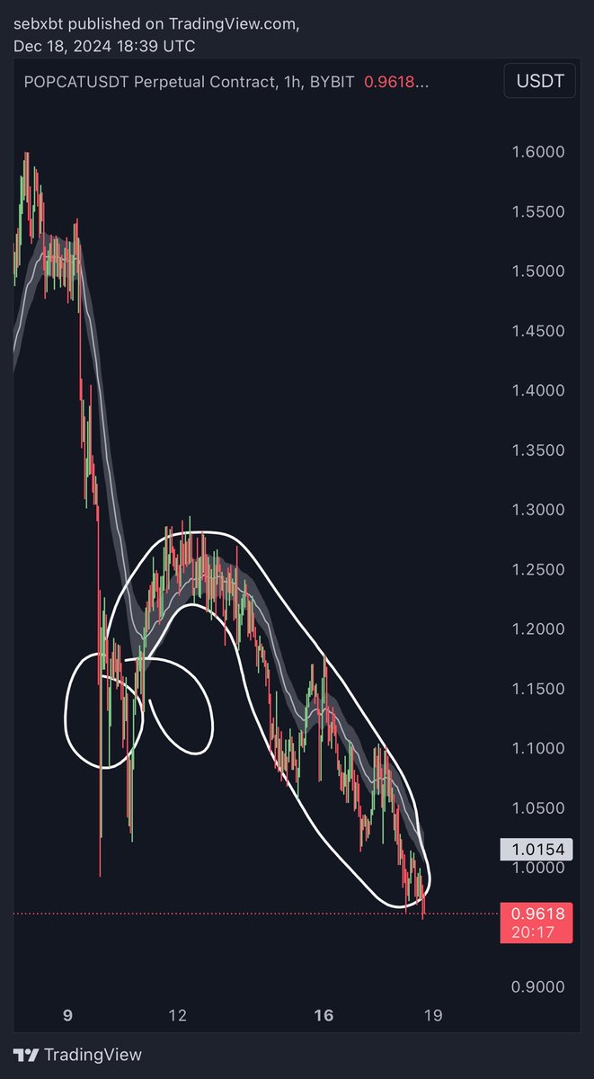 interesting pattern developing here