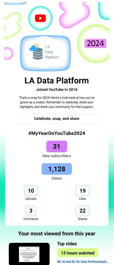 Data.SQL.Saturday.LA tweet media