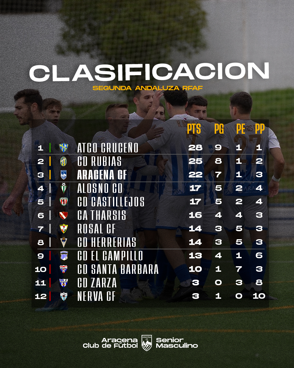 Aracena Club de Fútbol tweet media