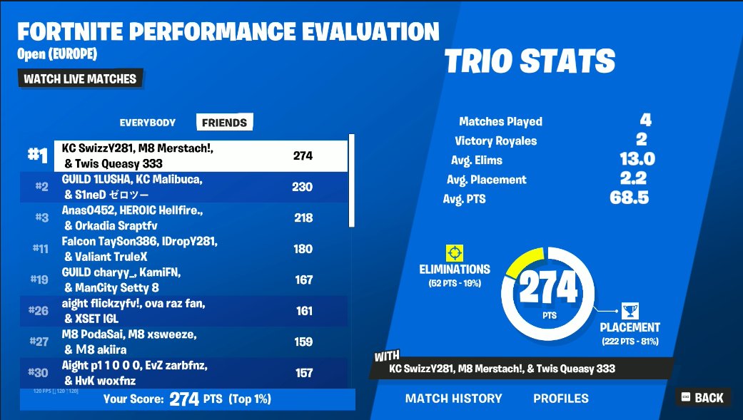 qualed <a href="/SwizzY281/">SwizzY281</a> <a href="/QueasyFN/">Vitality Queasy</a> <a href="/SvenSE_/">T1 Sven</a> 

<a href="/gentlemates/">Gentle Mates</a>