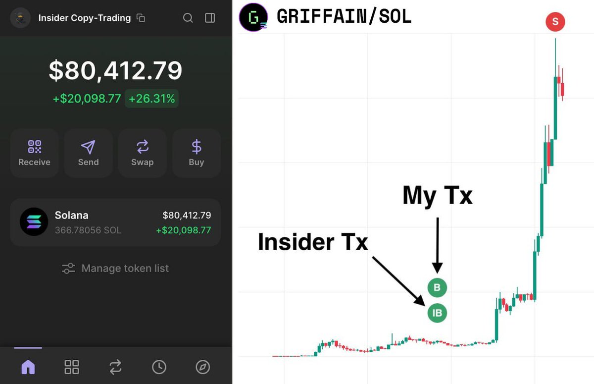 bicoin cash insider trading