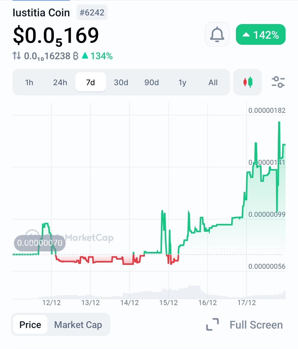 #IUSCOIN #iustitiacoin to the moon 🌙