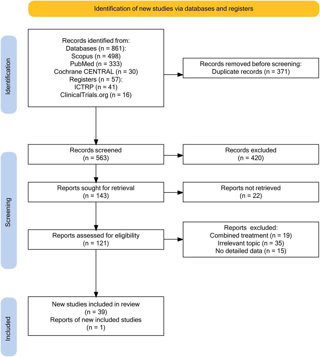 Efficacy and safety of Boron Neutron Capture Therapy: a systematic review bit.ly/3P50AeF 

#radiation #therapy #research #ijrb