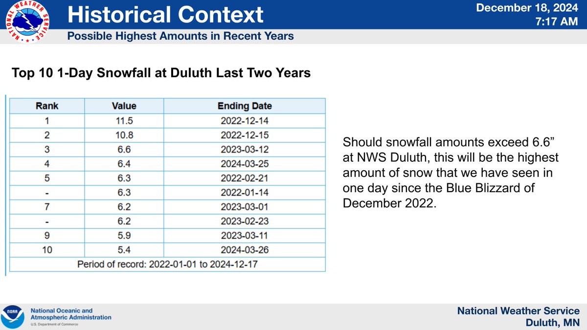 NWS Duluth tweet media