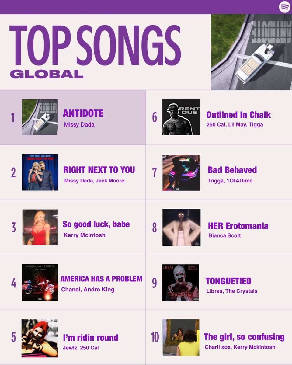 DotifyStreaming's tweet image. TOP SONGS - GLOBAL 
Plays all day ▶️ Our updated charts are here: