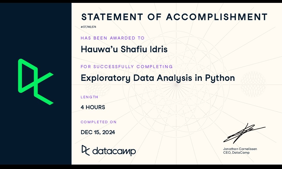 noorandnumbers's tweet photo. Just conquered the Python trio: Exploratory Data Analysis, Pandas Joins, and Data Manipulation!
My code may be messy, but my determination is tidy. Thank you @DataCamp @ClickOnKaduna @NFTIAfrica
#DCdonates
#dsfp4.0
#Python
#DataScience
#Pandas
#EDA https://t.co/p7ENiHA8uj