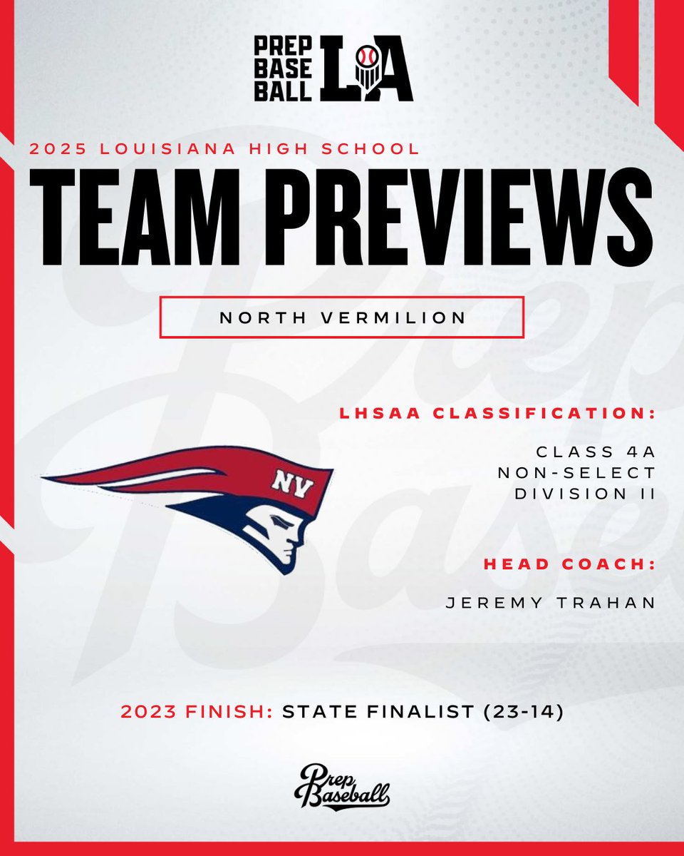 PrepBaseballLA's tweet photo. 💥 𝟐𝟎𝟐𝟓 𝐓𝐞𝐚𝐦 𝐏𝐫𝐞𝐯𝐢𝐞𝐰: 𝐍𝐨𝐫𝐭𝐡 𝐕𝐞𝐫𝐦𝐢𝐥𝐢𝐨𝐧

The Patriots made it all the way to the State Title game last spring.  Will they make another return trip in 2025?  Find out that and more below 👇. #BeSeen

@AlexArmandPBR

🖇️ https://t.co/xTwYDDZrFU https://t.co/uBkECgPhqW