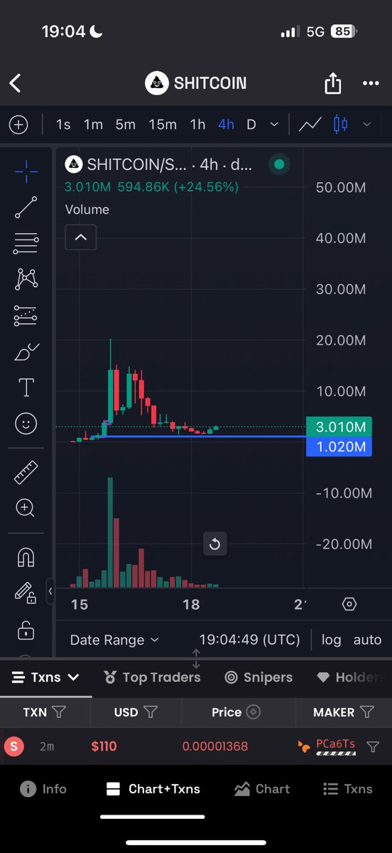 Deguuyy's tweet photo. $SHITCOIN

WITH FARTCOIN AFTER RUNNING TO 1B

I’m bidding the other coin launched by the same dev. 

Ones 1B another is 3M 

I’m back in. 

Let’s see.

Ca: 42PZx7bPF1EMnP9L7vcjihTx7Nryxh81GG9Xs6fdpump https://t.co/5nM3iXe3kQ