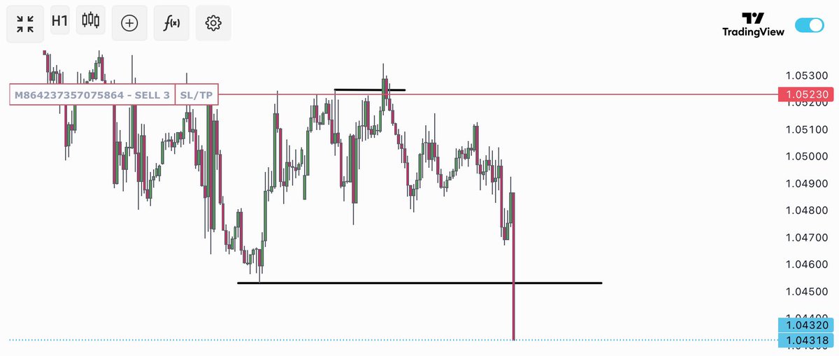 aunicity's tweet image. $EURUSD 
 Week 3 

Ranges are a cheat code