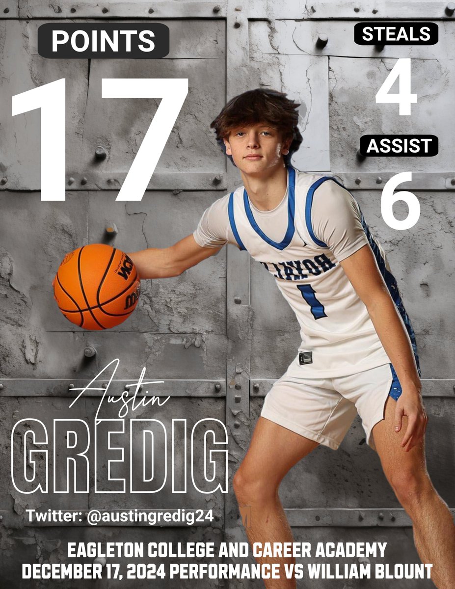 Austin Gredig (@austingredig24) on Twitter photo Royals move to 9-1 overall (2-1). Believe The Hype!
4 for 4 from the 3 point line= 100%
<a href="/CoachBeaty14/">SpencerBeaty</a> <a href="/CoachSharp24/">Logan Sharp</a> <a href="/CoachFallsUCU/">Jay Falls</a> <a href="/CoachCasey31/">Randy Casey</a> <a href="/RSCoachHolt/">Alan Holt</a> <a href="/jnewton0729/">Justin Newton</a> <a href="/WizardOfBoz4/">Preston Boswell</a> <a href="/CoachMaine_NYC/">Maine Maybank 🇺🇸🇦🇺</a> <a href="/TDT_Sports/">Daily Times Sports</a> <a href="/Tnprephoops/">Andre Whitehead</a> <a href="/ABiggerstaff42/">Alex Biggerstaff</a> <a href="/Bryan_MBB/">Bryan College Men’s Basketball</a> <a href="/CoachToddMay/">Todd May</a> <a href="/CoachMcCord/">Jeff McCord</a> Royals move to 9-1 overall (2-1). Believe The Hype!
4 for 4 from the 3 point line= 100%
<a href="/CoachBeaty14/">SpencerBeaty</a> <a href="/CoachSharp24/">Logan Sharp</a> <a href="/CoachFallsUCU/">Jay Falls</a> <a href="/CoachCasey31/">Randy Casey</a> <a href="/RSCoachHolt/">Alan Holt</a> <a href="/jnewton0729/">Justin Newton</a> <a href="/WizardOfBoz4/">Preston Boswell</a> <a href="/CoachMaine_NYC/">Maine Maybank 🇺🇸🇦🇺</a> <a href="/TDT_Sports/">Daily Times Sports</a> <a href="/Tnprephoops/">Andre Whitehead</a> <a href="/ABiggerstaff42/">Alex Biggerstaff</a> <a href="/Bryan_MBB/">Bryan College Men’s Basketball</a> <a href="/CoachToddMay/">Todd May</a> <a href="/CoachMcCord/">Jeff McCord</a>