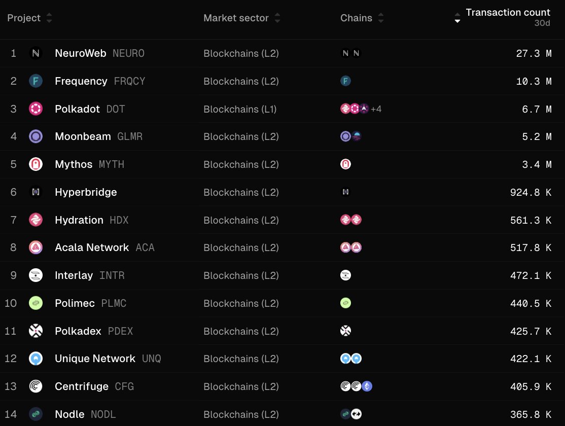 tokenterminal tweet picture