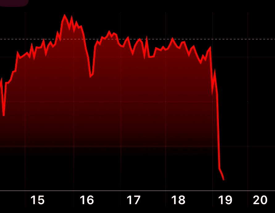 Can’t wait till they cut rates. 
Market gonna rip!!

The Market: