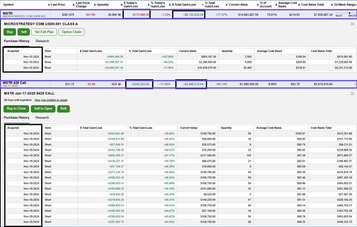 JoshMandell6's tweet photo. If one owns $MSTR, as I do, one can "rent" out exposure to this asset via selling call options that are above the purchase price.  Real Estate is neither as liquid nor volatile as #Bitcoin, so it simply cannot compete on this level.  See live priced example below: https://t.co/9eqlk8b7S0