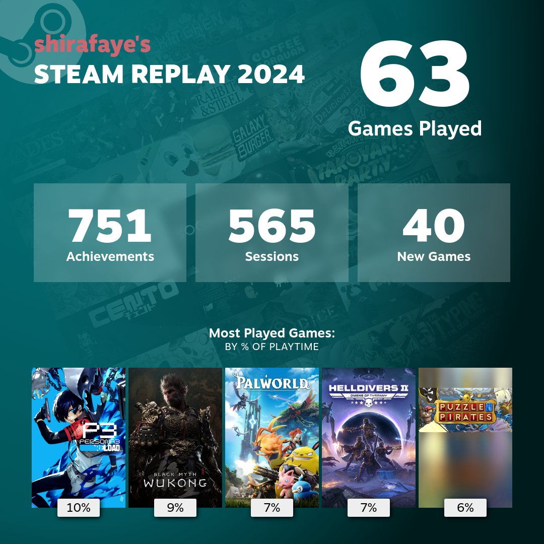 Retrospectiva da Steam fica disponível às vésperas da Promoção de Final de Ano
