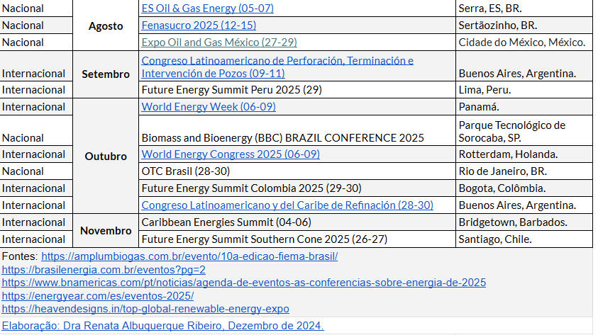 _allrenatinha's tweet photo. AGENDA DA ENERGIA 2025 que preparei com alguns destaques fez tanto sucesso no Linkedin que trouxe pra cá. Os eventos são importantes porque, muitas vezes, é neles que ouvimos declarações que indicam os rumos da política energética do Brasil e do mundo. #energia #energy #events https://t.co/n1Mr2ydSKf