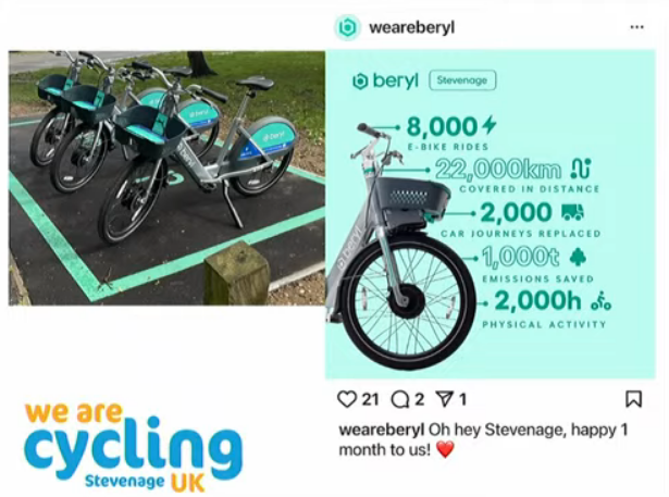 Congratulations to everyone who has supported the beryl bikes programme. Over 8,000 rides in the first month of the programme!