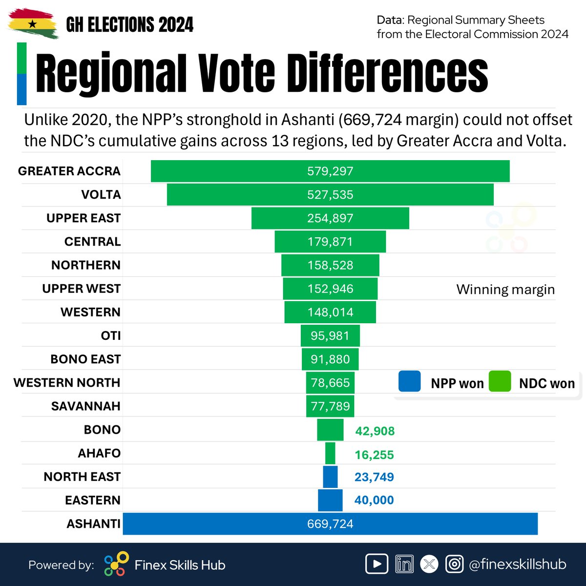 Bernard Obeng Boateng tweet media