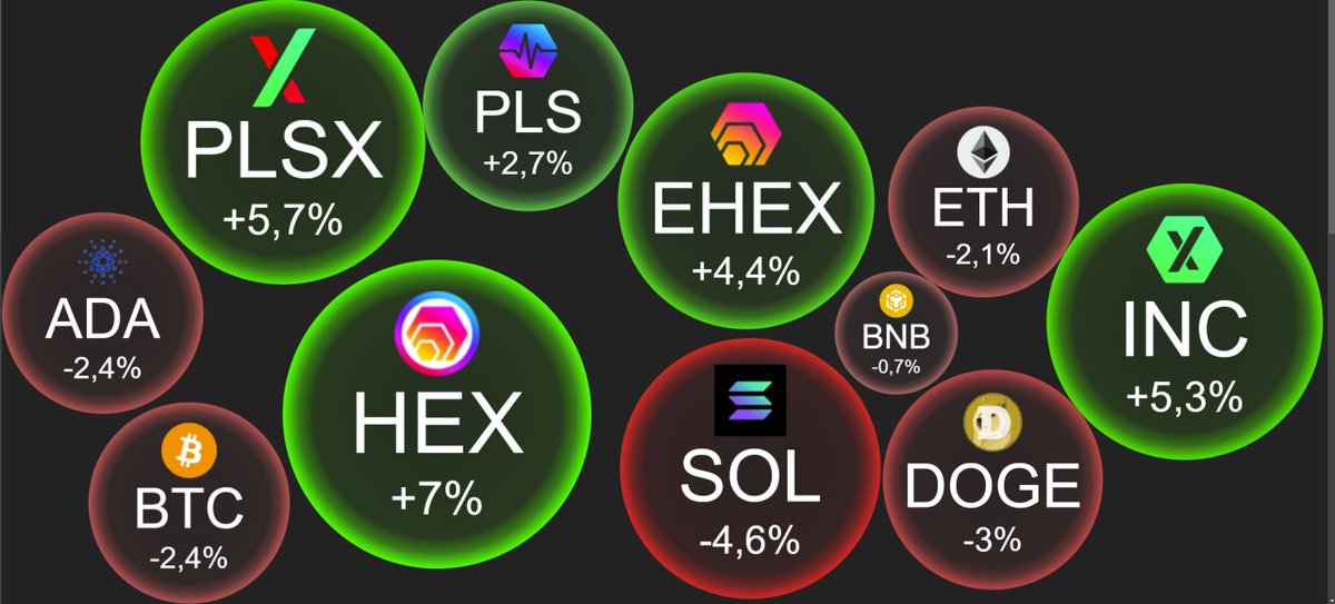 PulseChain is dominating 😎💪