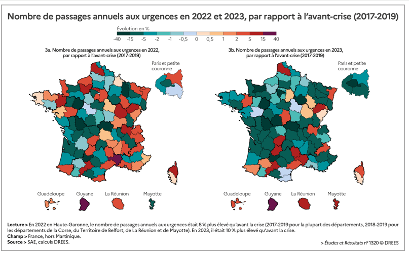 BatardEric's tweet photo. Le nombre de passages aux urgences n'augmente plus. Les urgences saturent de n'avoir pas assez de place dans les services pour hospitaliser leurs patients. 
https://t.co/Q1vVg1fBfZ https://t.co/nsBQT13klA