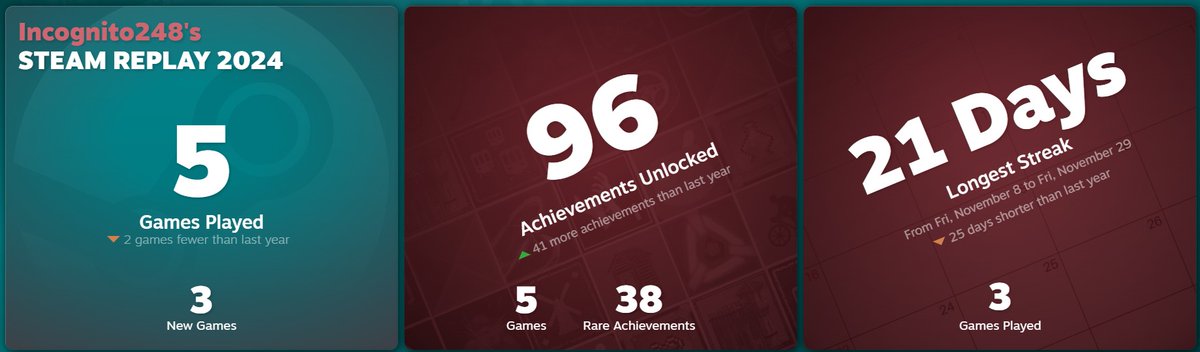 When it comes to PC games, I have a type...