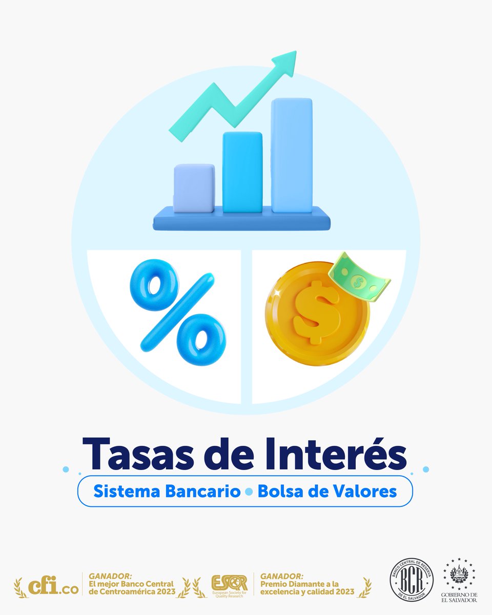 bcr_sv's tweet photo. Te informamos que ya se encuentra disponible la publicación sobre las Tasas de Interés con promedio ponderado de los bancos y vigencia del 18 de diciembre al 7 de enero de 2024. Puedes consultarla en: https://t.co/hA8Y0iHiW5 ✅ https://t.co/GwSY2iecRa