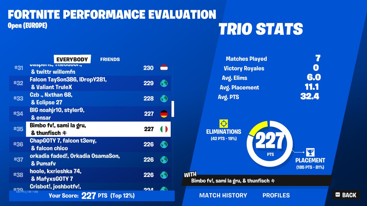 1 point off nice