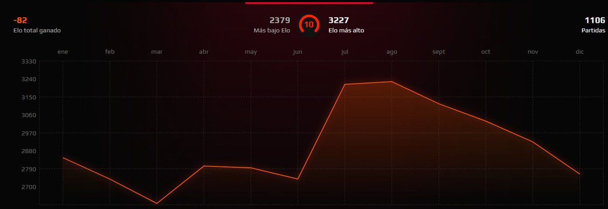 Nicolás Núñez tweet media