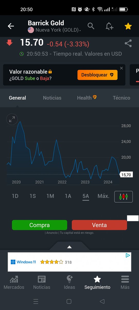 Eduardo_Inv's tweet photo. @GustavoBolsa @FlujosyReflujos Para castañazo, el de Barrick Gold.... https://t.co/jmfCfKnk6r