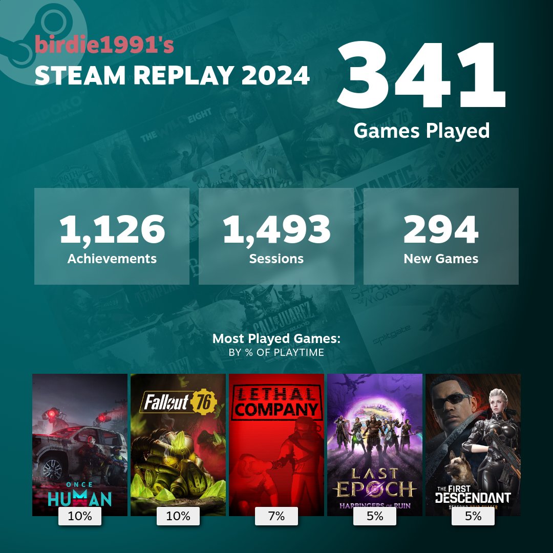 Another Year of Gaming