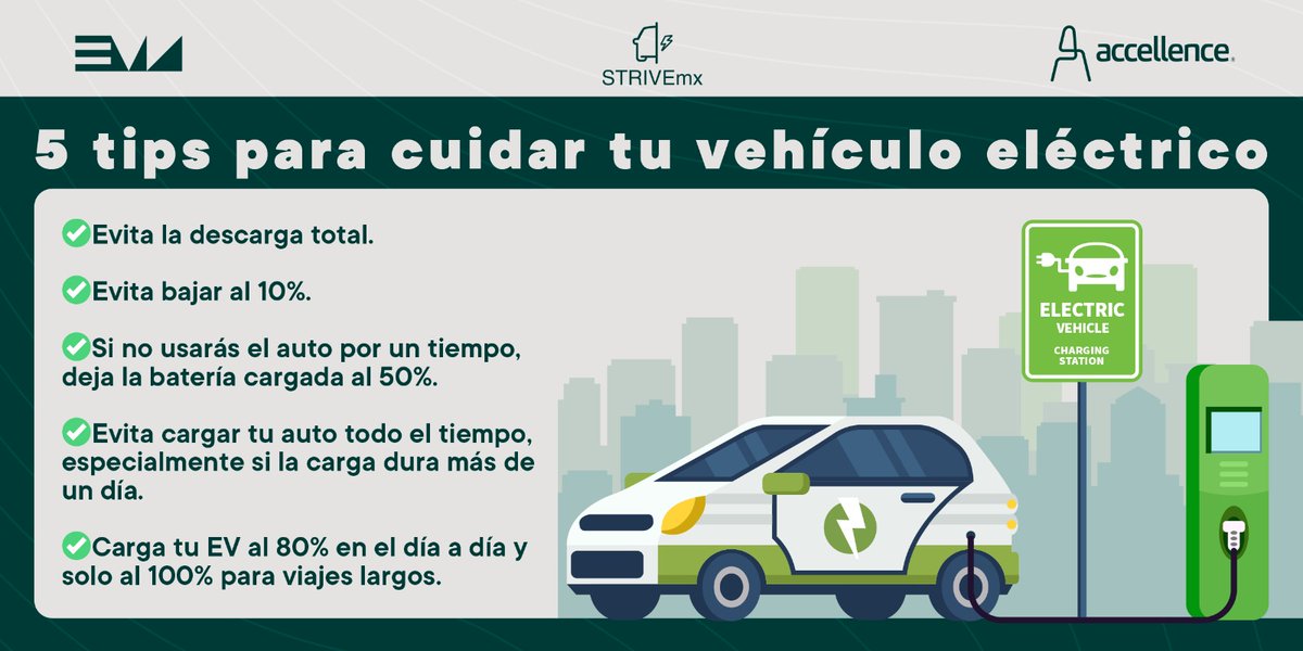 EMA_Asociacion's tweet photo. ¿Por qué es más económico el mantenimiento de un EV a comparación de un vehículo de combustión? Hoy junto a #StriveMX #AccellenceMX te lo contamos.
El motor eléctrico y la batería son componentes libres de mantenimiento, salvo el caso de motores de excitación independiente que requieren una sustitución de escobillas. En el caso de las baterías requieren refrigerarse con anticongelante, sin embargo esto puede hacerse cada 10 años. Los frenos pueden presentar un desgaste, sin embargo gracias al frenado regenerativo duran tres veces más que un auto de combustión. Otros componentes como neumáticos o el microfiltro de habitáculo también requerirán una inspección pero esta puede ser más sencilla y económica.
Algunos consejos que puedes seguir para aumentar la vida útil de tu EV son:
✅Evita la descarga total
✅Evita bajar al 10%
✅Si no usarás el auto por un tiempo, deja la batería cargada al 50%.
✅Evita cargar tu auto todo el tiempo, especialmente si la carga dura más de un día
✅Carga tu EV al 80% en el día a día y solo al 100% para viajes largos
Sigue estas buenas prácticas y disfruta de todos los beneficios que ofrece la movilidad eléctrica
#EMA #EVs