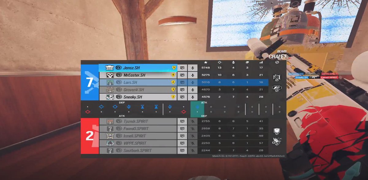 <a href="/R6esportsEU/">Rainbow Six Esports Europe</a> <a href="/ItsLars2K/">Lars</a> <a href="/JenszR6/">Jensz🇧🇪</a> <a href="/SneakyTheQueen/">SneakyTheQueen</a> <a href="/MrEaster_/">MrEaster</a> <a href="/marton_wagner/">GravenV</a> Match 1 against @spiritgaminghun 7-2 WIN 🫡