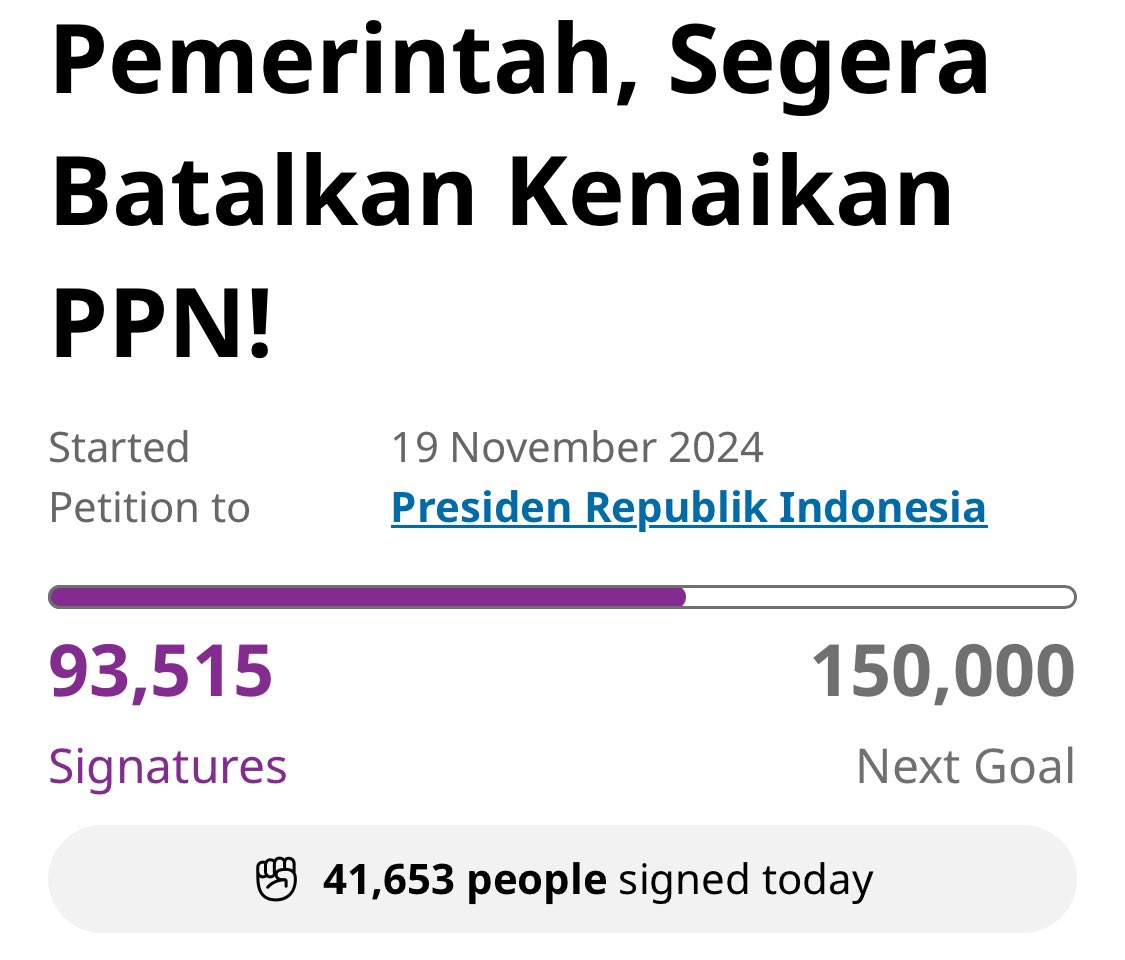 barengwarga's tweet photo. 93,515 PARTISIPASI ✊✊✊#PajakMencekik #TolakPPN12Persen https://t.co/h1UJP6yn2B