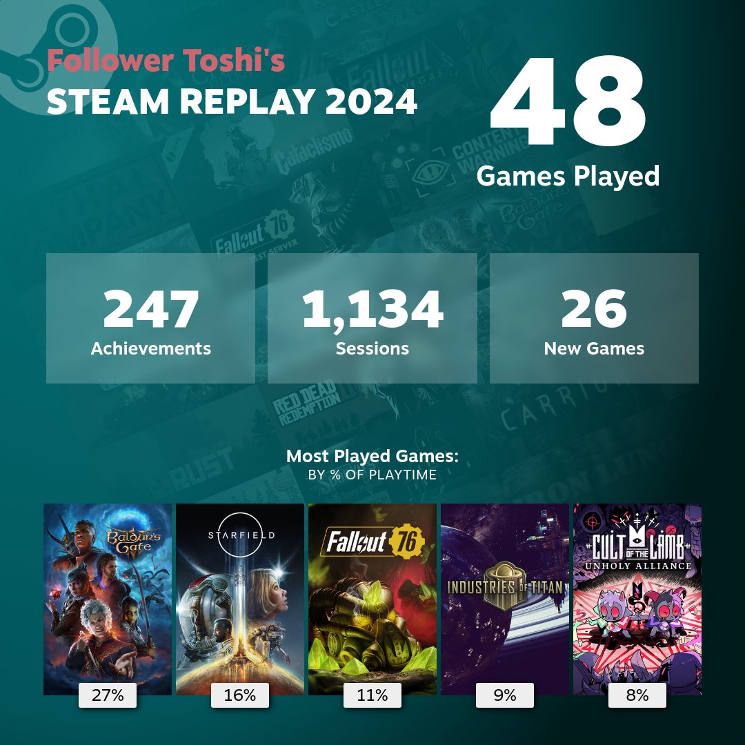 FollowerToshi's tweet image. Yep, those in fact were some of the raddest games this year. 😎