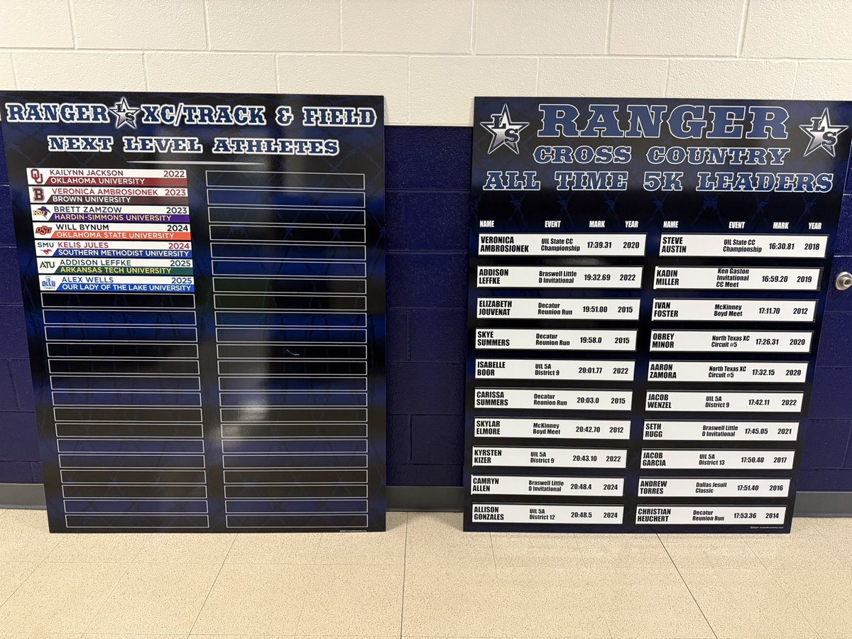 LSHS_RangerTF's tweet photo. Headed into winter break with the greatest gift of all! Thank you so much Image Maker for the new signage! 

@XC_lshs @LSHSRangers https://t.co/0LTTyDNaME