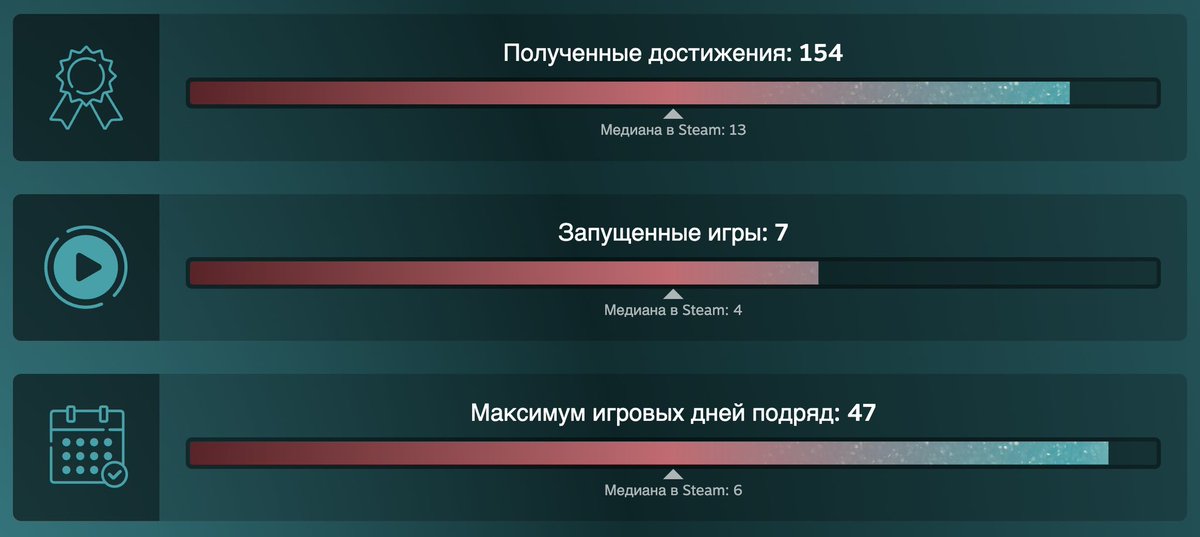 zenkirb's tweet photo. Что-то я поленился с ачивками 😅 https://t.co/UaJmHL5zUz