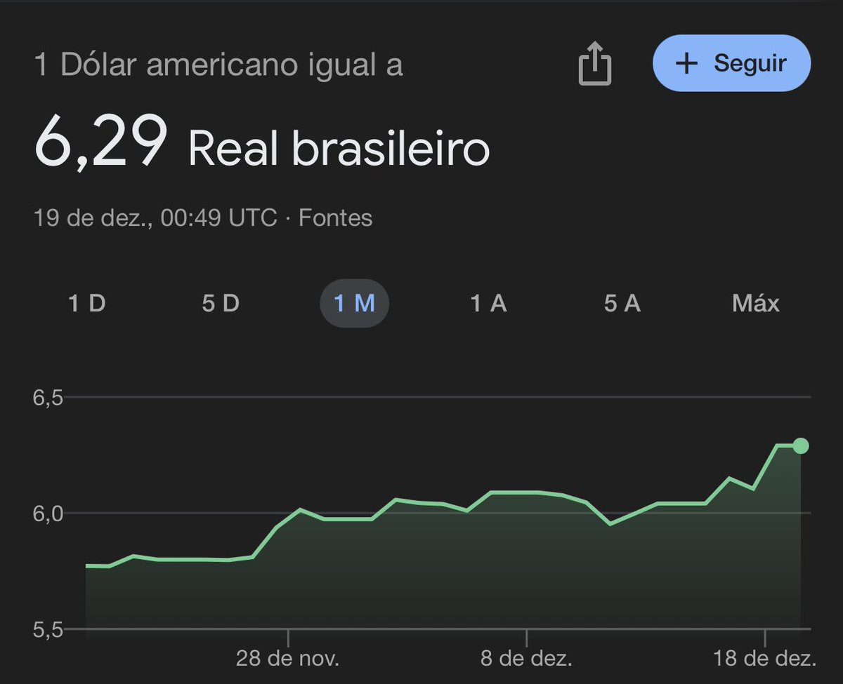 fui entrar no google e caralho irmao

que porra ta acontecendo???????