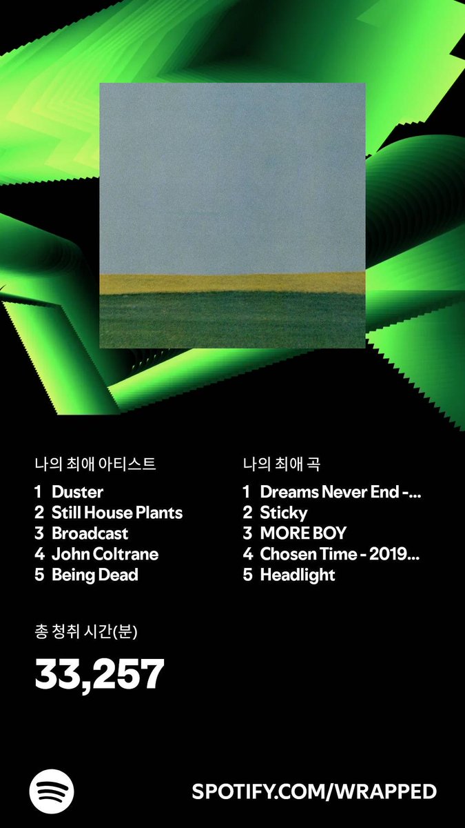 rage999's tweet photo. 2024년 에 33,257분 동안 음악을 감상했어요. 당신은 어땠나요? #SPOTIFYWRAPPED #SPOTIFYWRAPPED연말결산   https://t.co/VSuQslzgdI https://t.co/uPgkRA0EfI