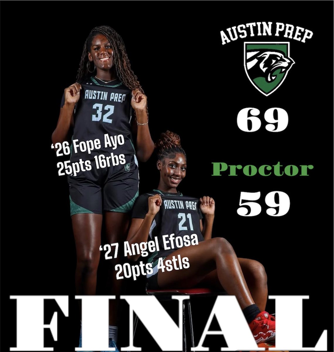Austin Prep Girls Basketball (@austinprepghoop) on Twitter photo Final
AP 69
Proctor 59
โ26 Fope Ayo 25pts 16rbs
โ27 Angel Efosa 20pts 6rbs
โ27 <a href="/TiGetsBuckets/">Tiffany Burns</a> 9pts 6rbs
โ27 <a href="/ruby_thompson20/">Ruby Thompson</a> 6pts 7rbs
โ26 Colleen Simmons 6pts 4stls
<a href="/AustinPrepAD/">Austin Prep AD</a> <a href="/NEPSGBCA/">NEPSGBCA</a> <a href="/nehoopjournal/">New England Basketball Journal</a> <a href="/TrevorHass/">Trevor Hass</a> <a href="/BostonHeraldHS/">Danny Ventura</a> <a href="/GlobeSchools/">Boston Globe Schools</a> <a href="/PGHNewEngland/">Prep Girls Hoops New England</a>
TeamAP๐๐ค๐ค Final
AP 69
Proctor 59
โ26 Fope Ayo 25pts 16rbs
โ27 Angel Efosa 20pts 6rbs
โ27 <a href="/TiGetsBuckets/">Tiffany Burns</a> 9pts 6rbs
โ27 <a href="/ruby_thompson20/">Ruby Thompson</a> 6pts 7rbs
โ26 Colleen Simmons 6pts 4stls
<a href="/AustinPrepAD/">Austin Prep AD</a> <a href="/NEPSGBCA/">NEPSGBCA</a> <a href="/nehoopjournal/">New England Basketball Journal</a> <a href="/TrevorHass/">Trevor Hass</a> <a href="/BostonHeraldHS/">Danny Ventura</a> <a href="/GlobeSchools/">Boston Globe Schools</a> <a href="/PGHNewEngland/">Prep Girls Hoops New England</a>
TeamAP๐๐ค๐ค
