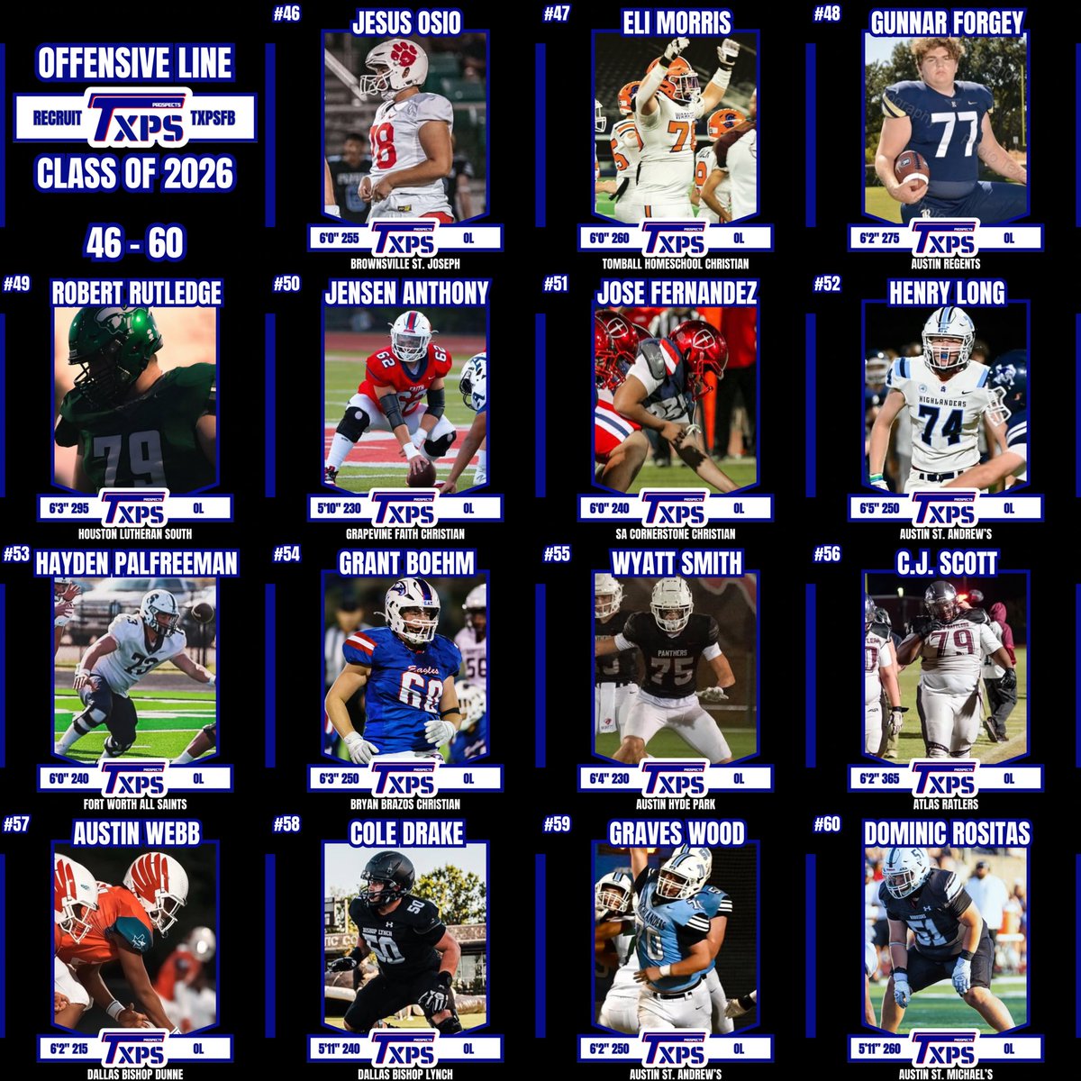 🚨 TXPSFB Class of 2026 Offensive Line  Rankings 🚨

#RecruitTXPSFB

Everyone on this list (and others not on it) have the ability to play at the next level. We will update this list again in the summer after spring sports/spring football and some weight room time! Keep us