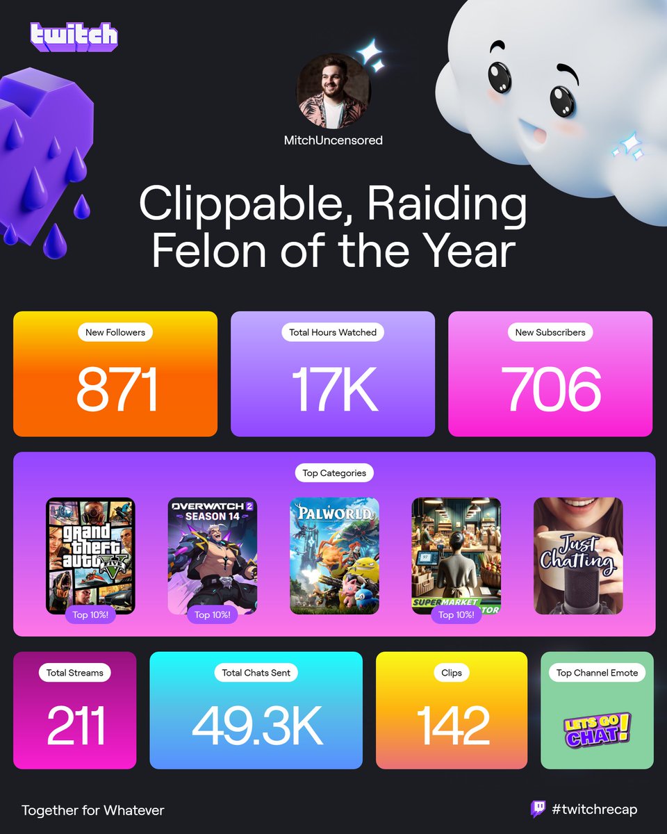 It's crazy to me that this was basically all done in 6 months. I can't even describe how grateful I am to everyone who has supported me this year and although I'm facing a bit of burnout right now I'm excited to see what 2025 brings!

#twitchrecap #twitchRecap2024 #onx